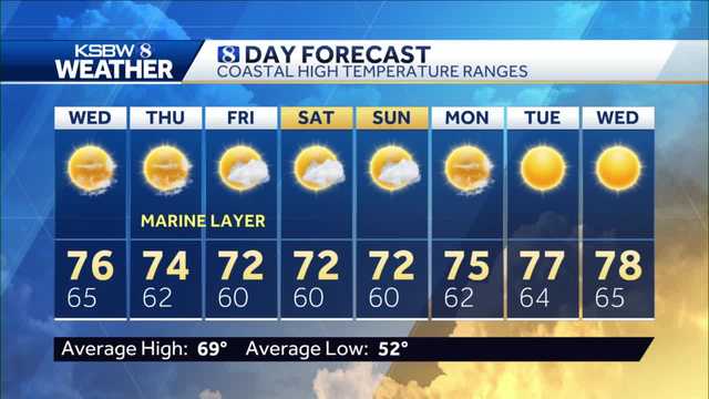 Inland warmup on the way - Vimarsana News