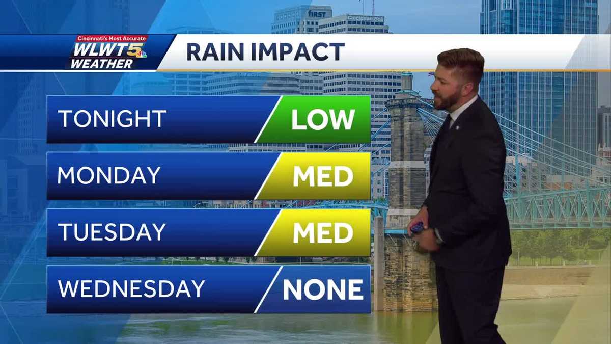 Scattered storms remain into the workweek
