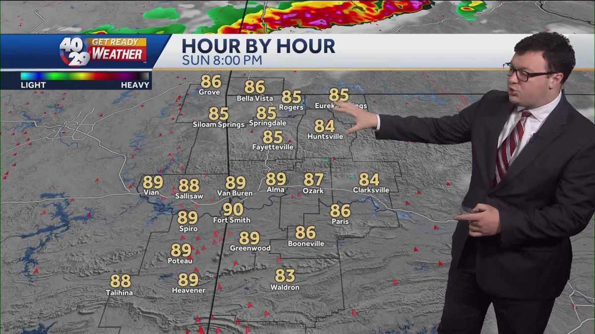 Another Hot Day With Some Rain Possible
