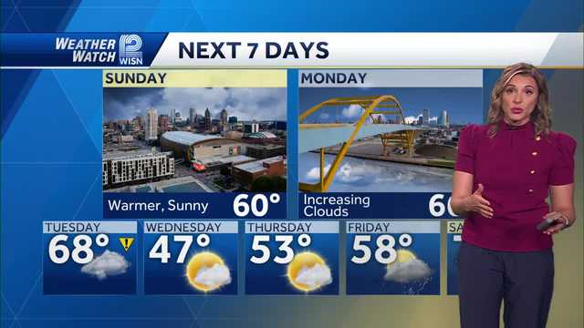 Weather: 60s Return Sunday - Vimarsana News