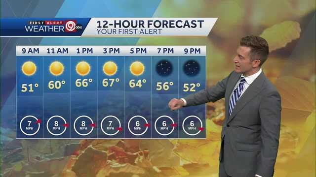 Kansas City weather feels more like spring than fall - Vimarsana News