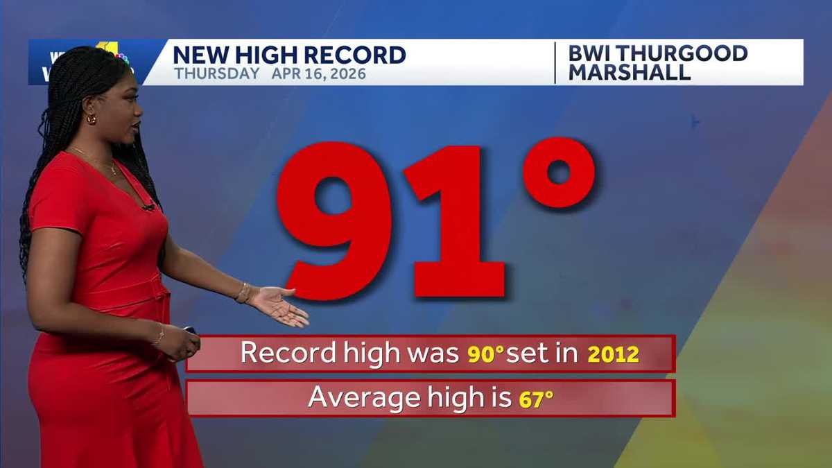 Weather Talk: Another record-setting day for Baltimore