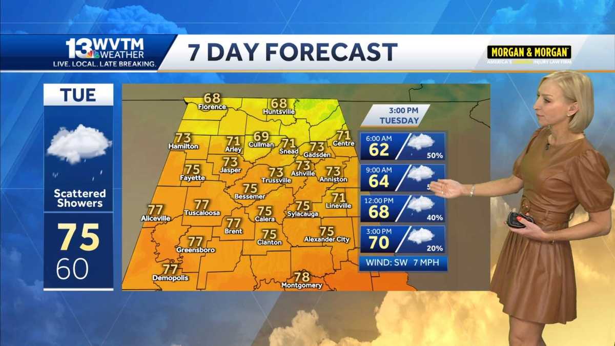 Record heat and spotty showers in the forecast this week