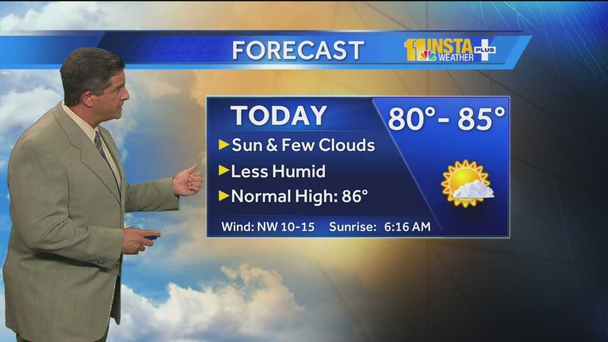 Sunny, less humid Wednesday with temps in 80s