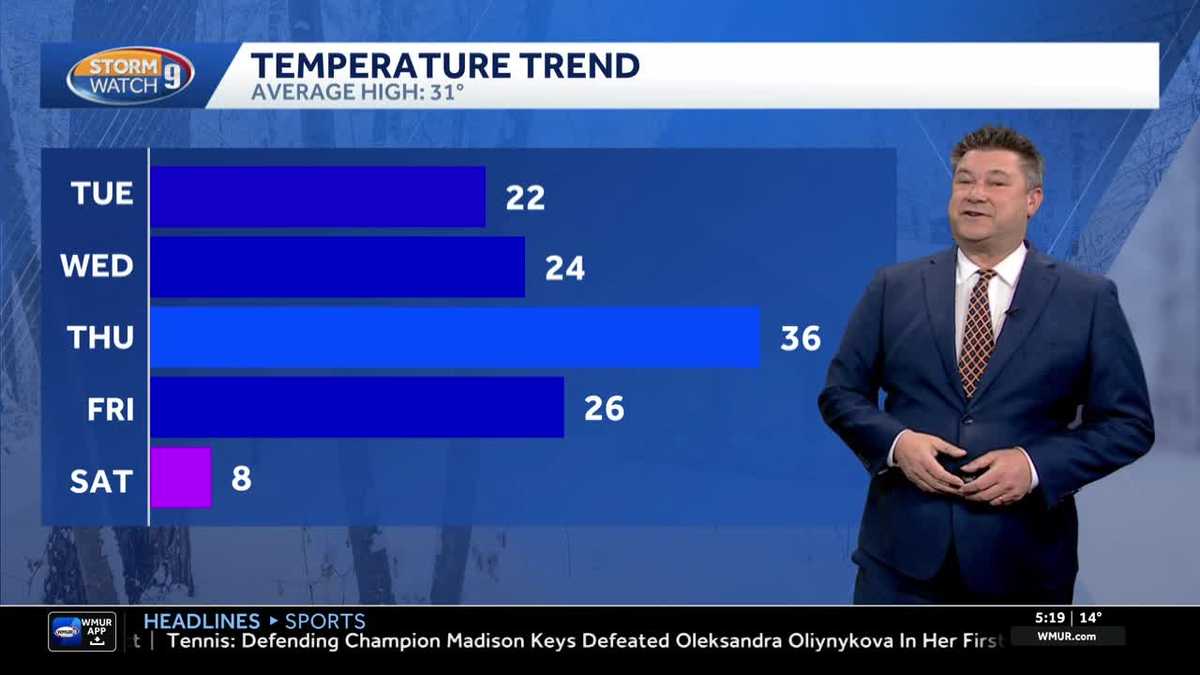 Video: Cold and brisk ahead of even colder air