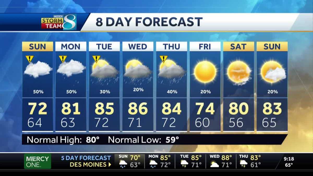 Chance for heavy rains over night