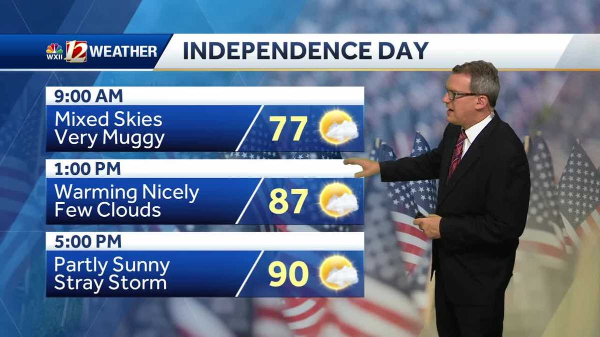 WATCH: Hot 4th of July with evening storms possible