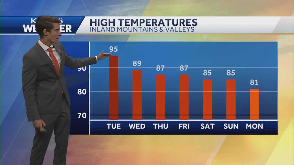 Temperatures to decrease throughout the week