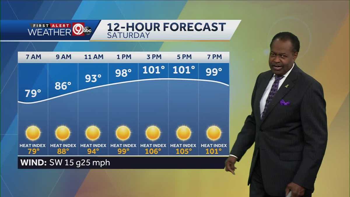 KANSAS CITY WEATHER: Saturday looks to be a scorcher