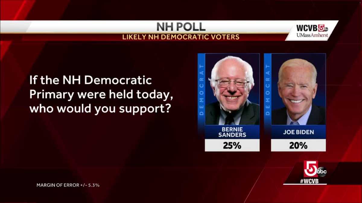 Exclusive New Hampshire poll released