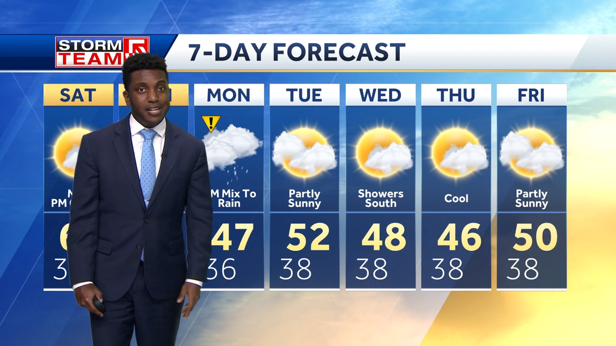 Video: Mild weekend up ahead