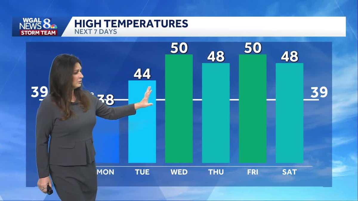 Breezy & chilly today, then warming trend along with a couple rain ...