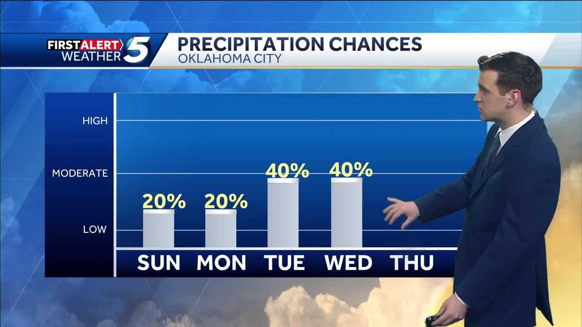 FORECAST: Changes Ahead - KOCO
