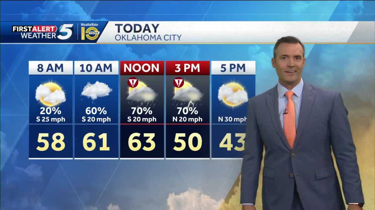 FORECAST: Severe storms today