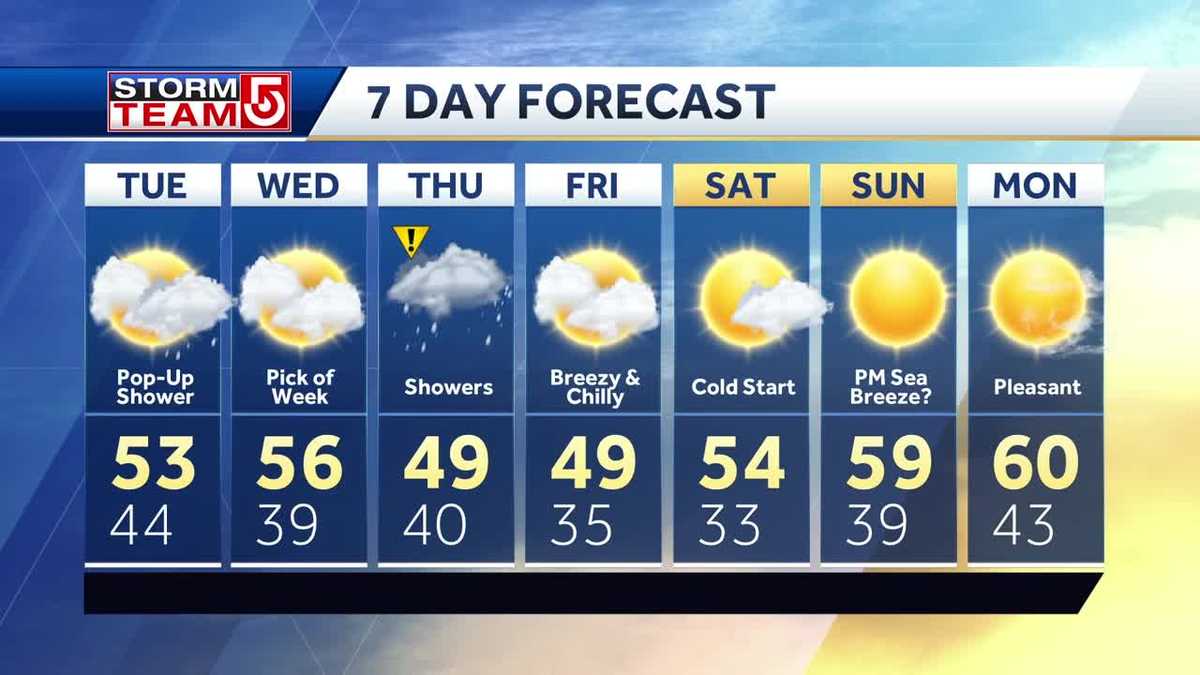 Video: Mostly cloudy with a chance for showers