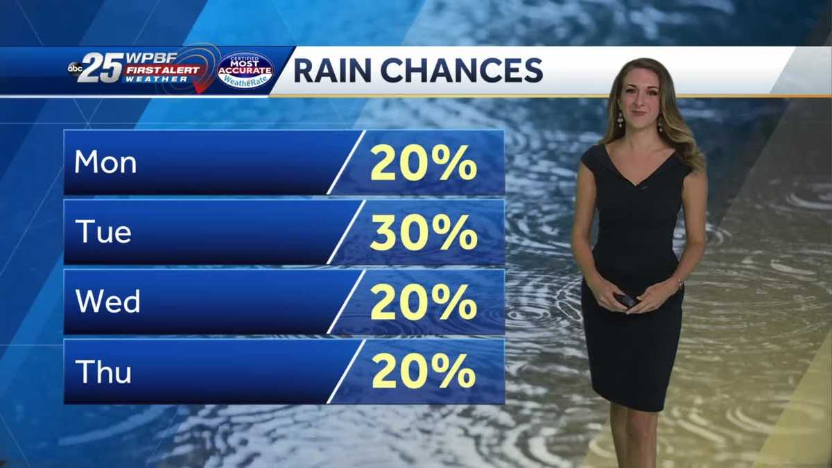 Rising heat, limited rain chances