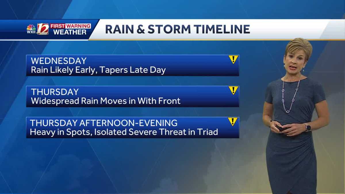 WATCH: Rain early Wednesday, storm threat Thursday