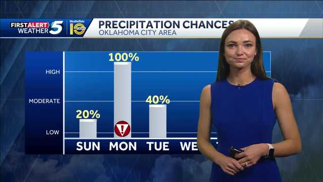 FORECAST: Wild Wind before Rain - Vimarsana News