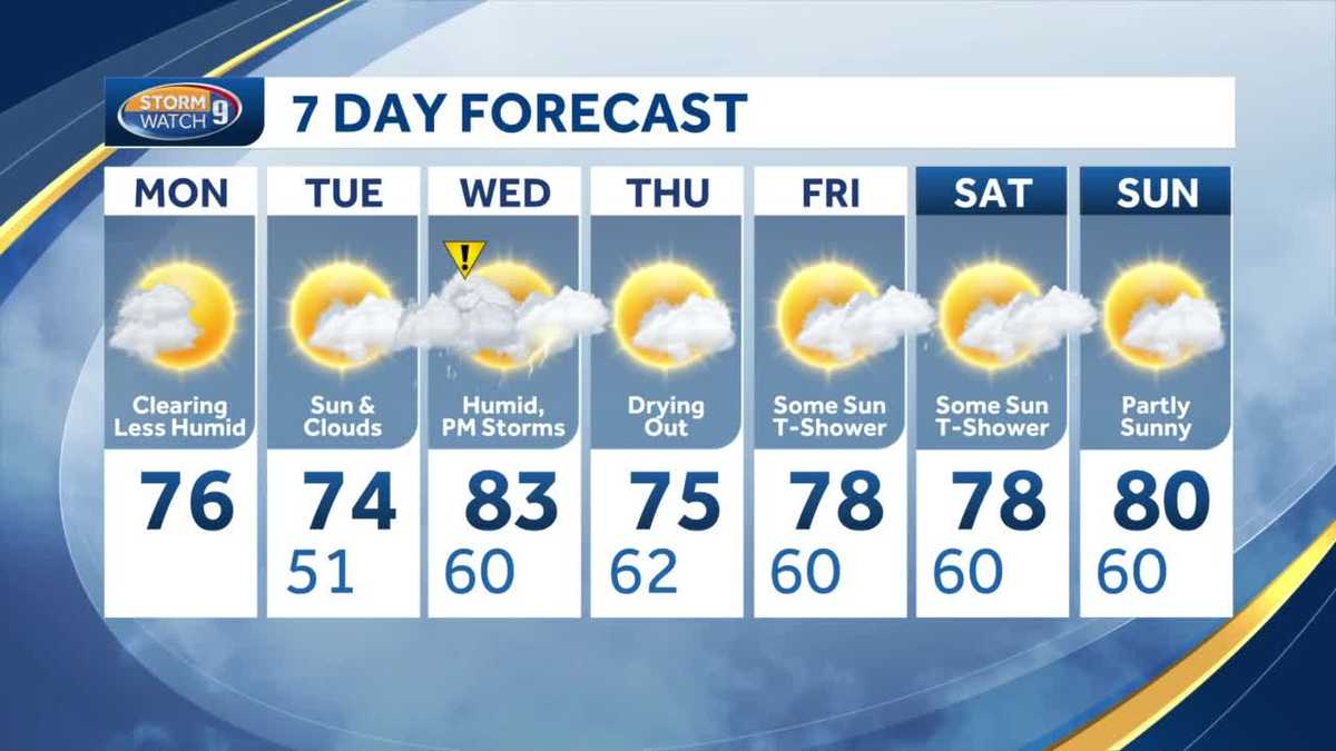 New Hampshire forecast Clearing skies, less humid Monday