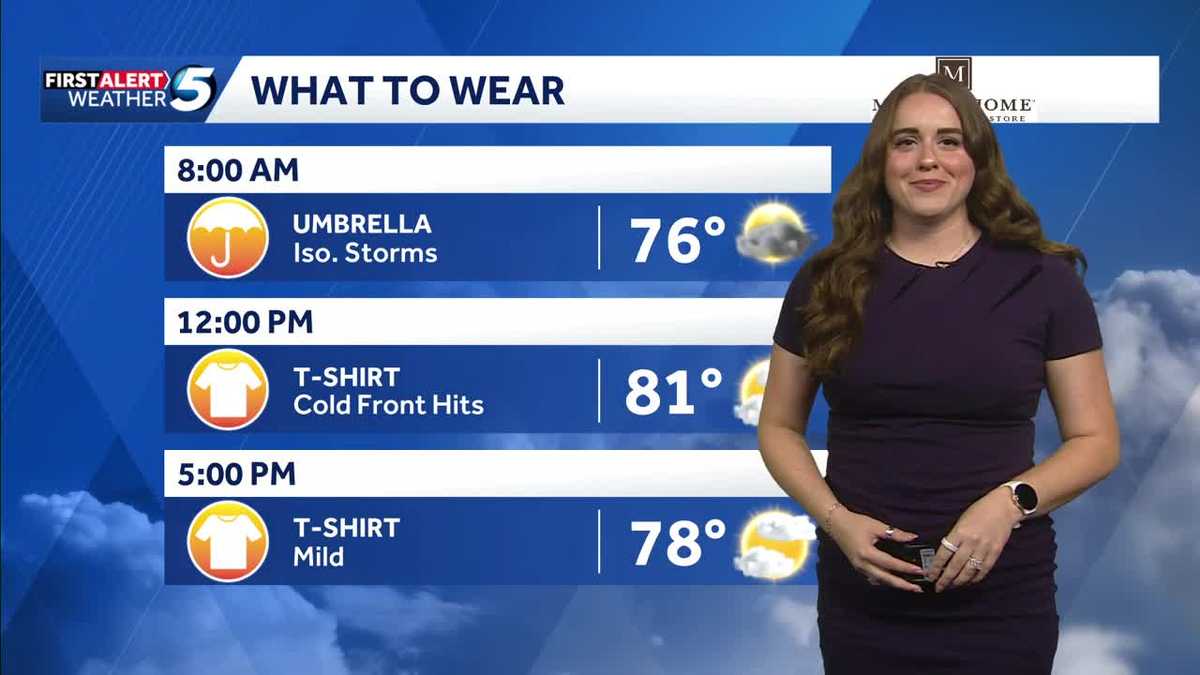 What to Wear Forecast: Rainy Thursday in Oklahoma