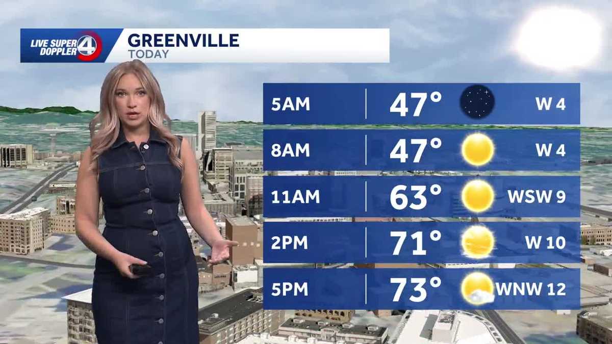 Sun and warmer temperatures return to the Upstate