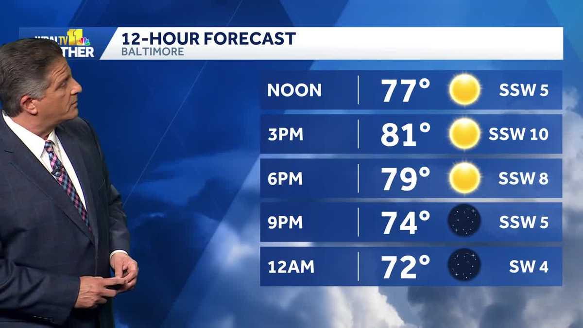 Big temperature swings this week