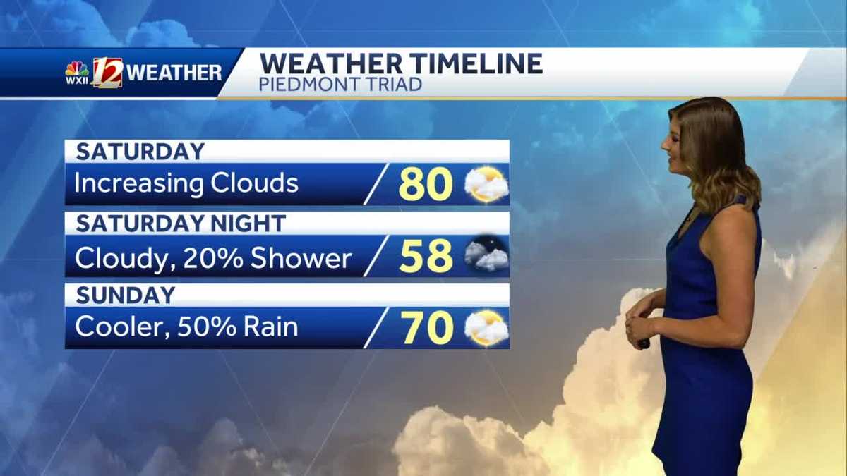 WATCH: Warm Saturday, Rain Chance Sunday
