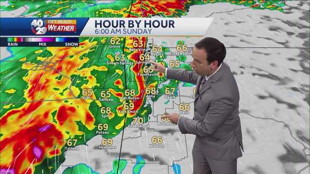 Severe Day: Tracking showers and storms tonight into Sunday in Northwest Arkansas and the River Valley - Vimarsana News