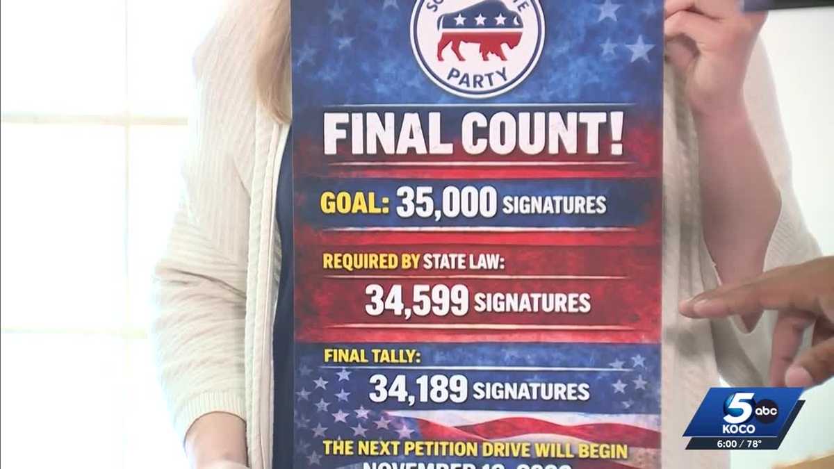 Oklahoma's Sooner State Party falls short in bid for 2026 ballot