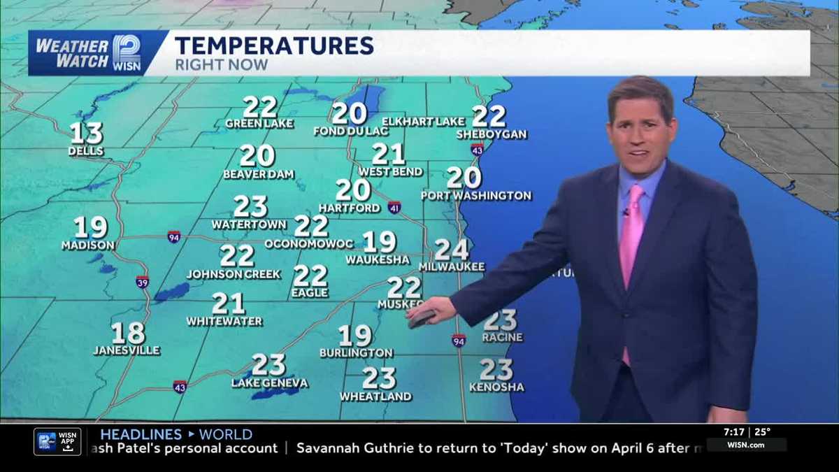 Chilly and gusty today as roller coaster weather continues this weekend