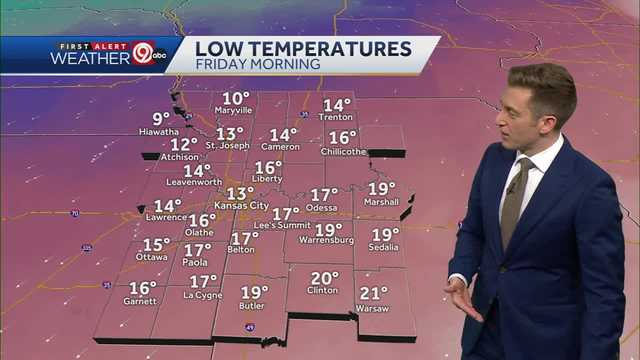 KANSAS CITY WEATHER: Back into winter coats for Thursday - Vimarsana News