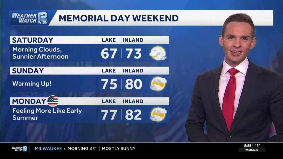 Gradual warming trend across SE Wisconsin for the holiday weekend
