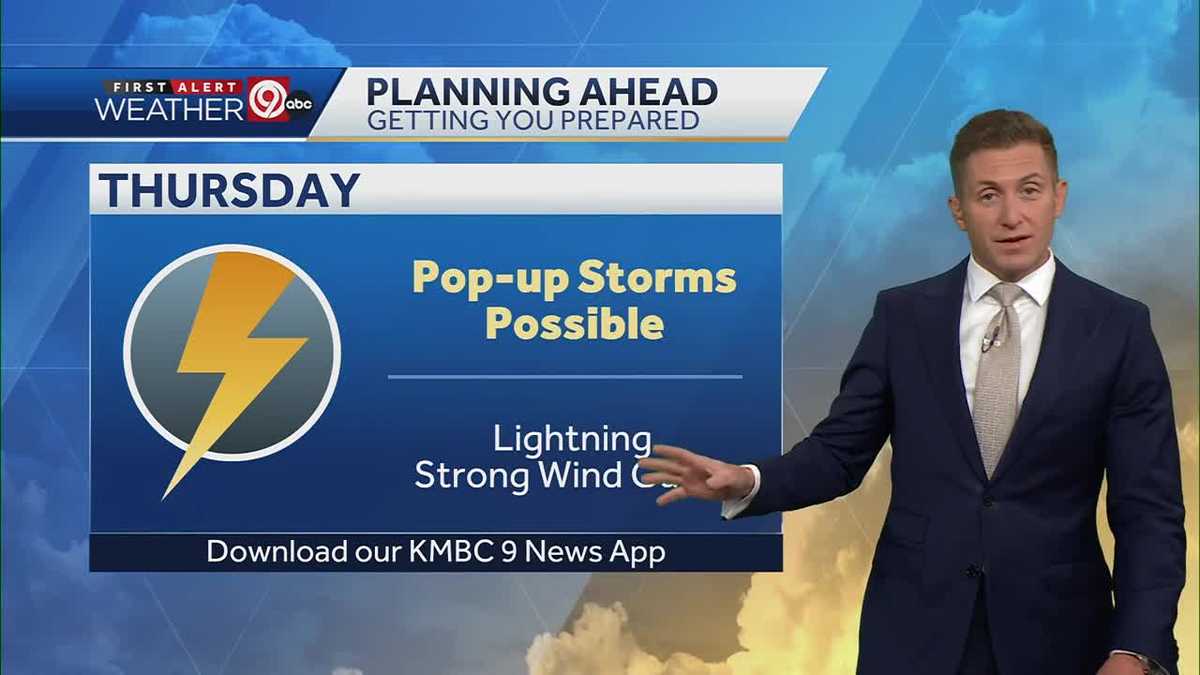 Scattered storms today ahead of warmer weather