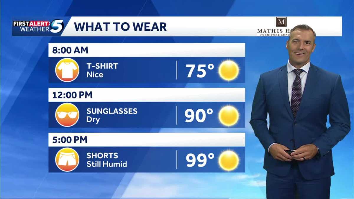 What to Wear Forecast: Hot and humid weekend