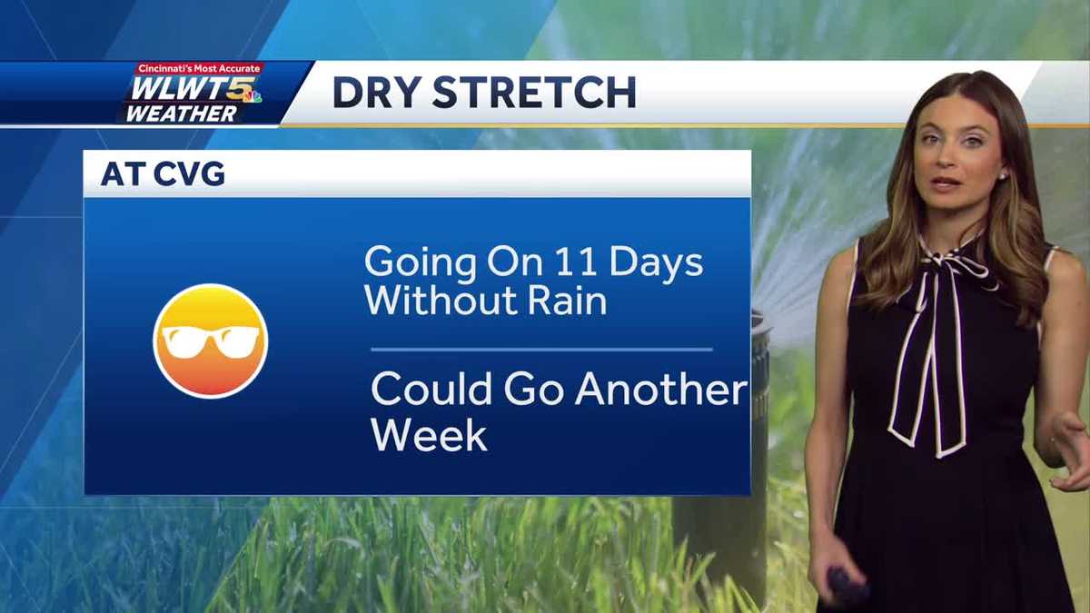 Humidity drops but temperatures rise
