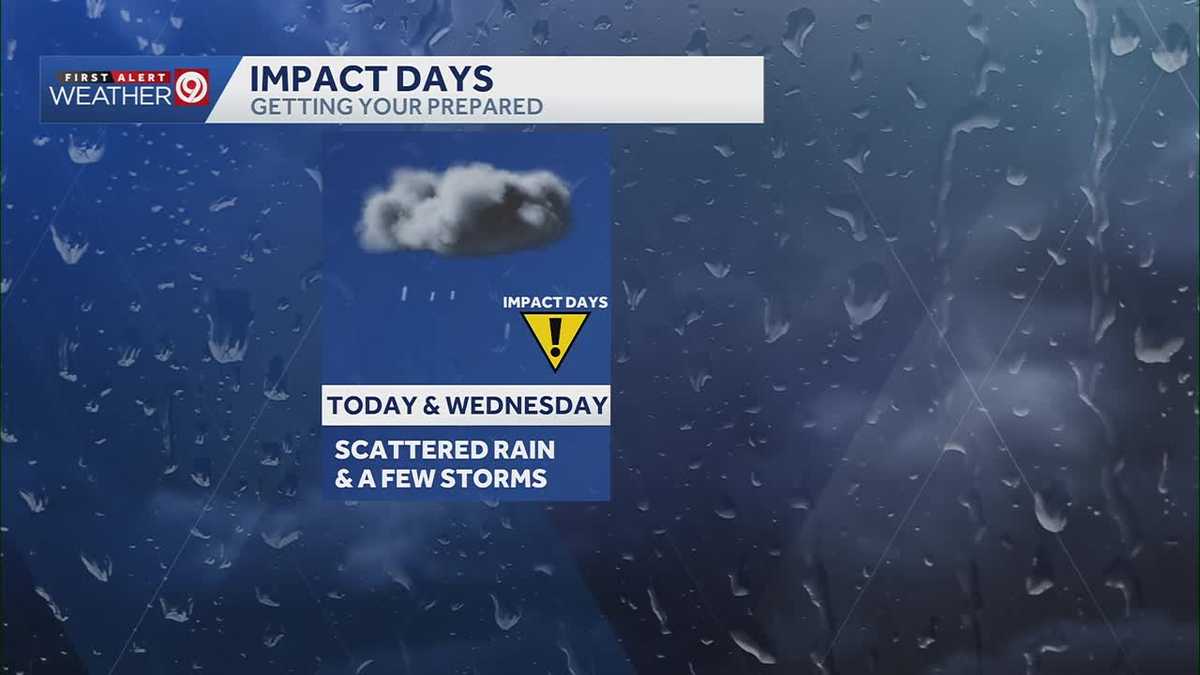 Scattered showers continue Wednesday, later this week in Kansas City