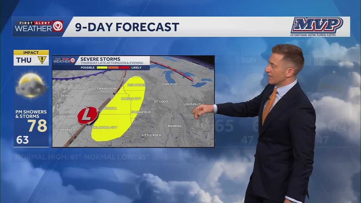 Kansas City weather calmer, next chances for storms Thursday