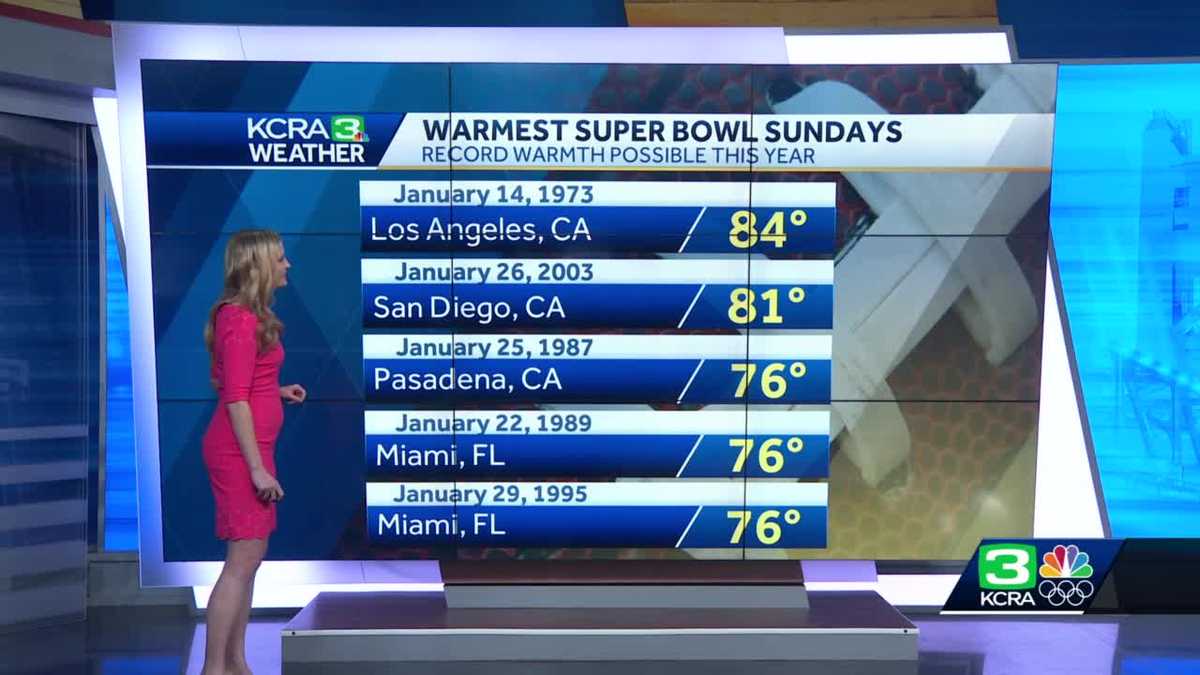 Excessive Heat Watch Issued for Los Angeles as City Prepares to Host Super  Bowl - EcoWatch