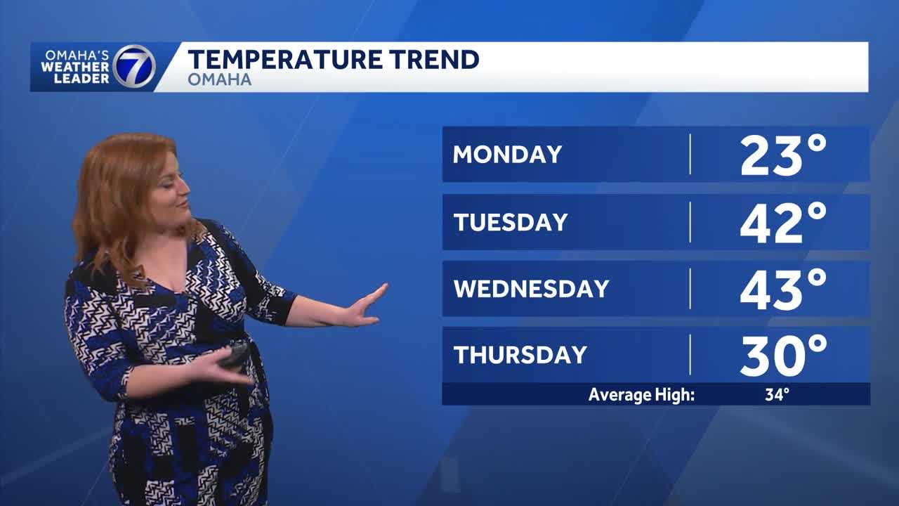 Cold, windy Monday for Omaha area