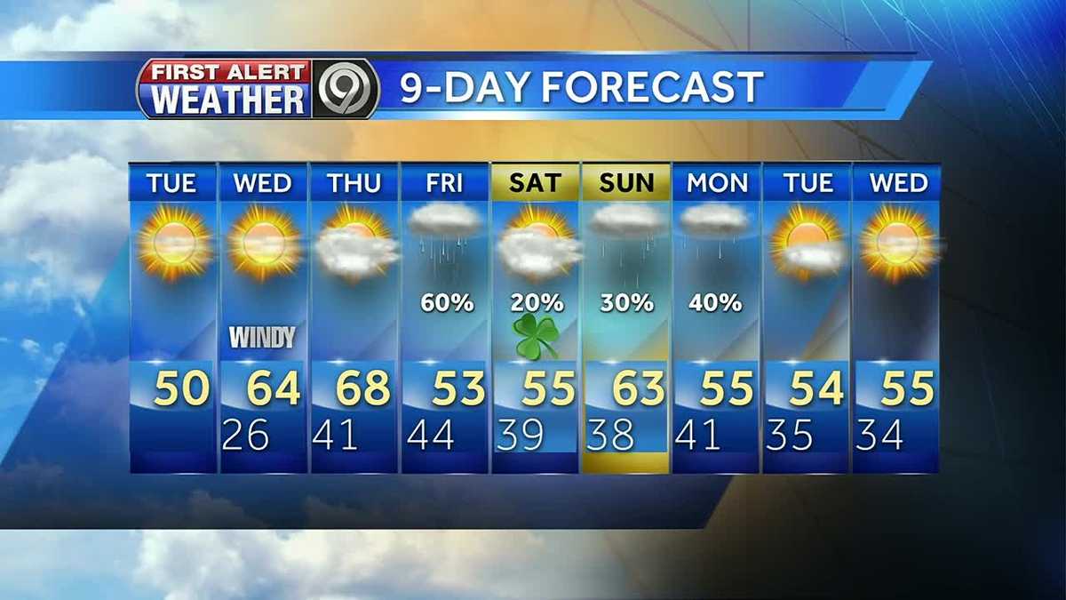 First Alert Forecast: It'll start to feel more like spring this week