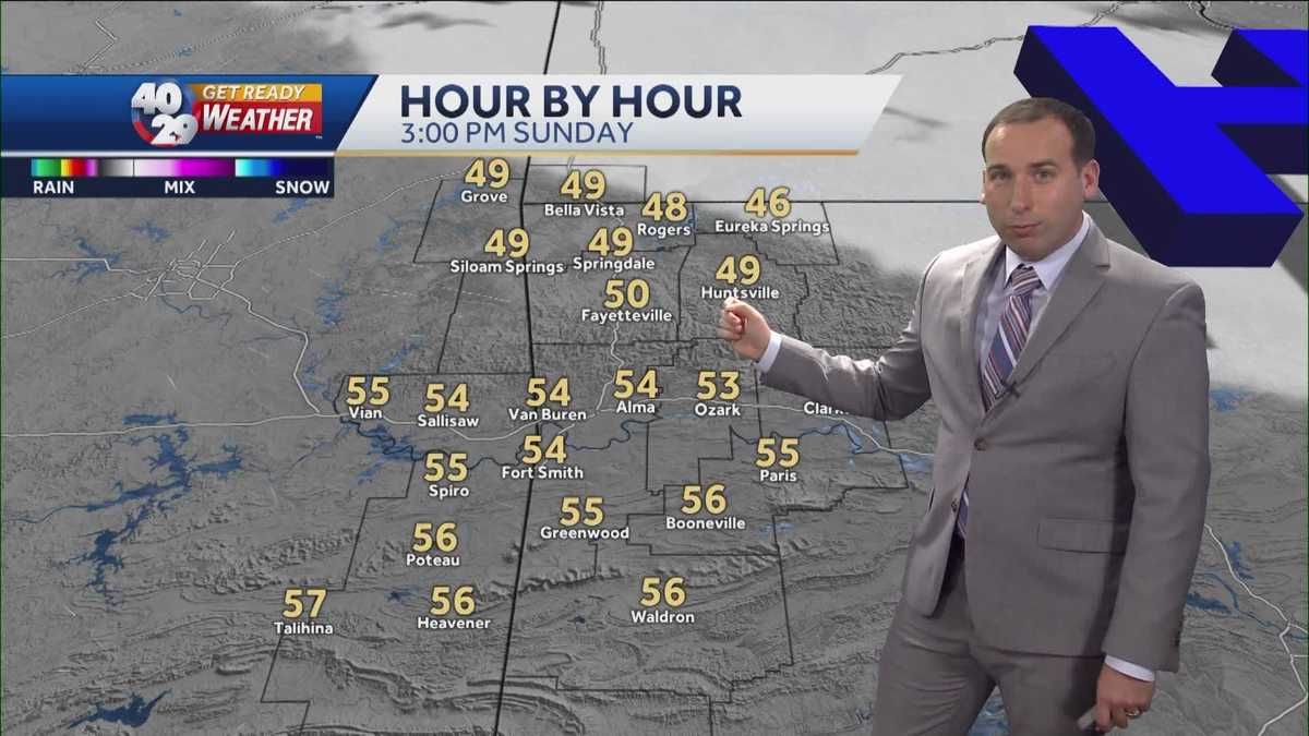 Forecast: More sun, less warmth for Sunday
