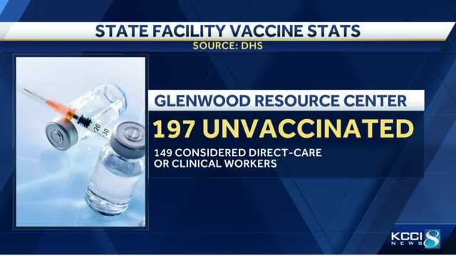1 in 3 Iowa state care facility workers refuse COVID-19 vaccine - Vimarsana News