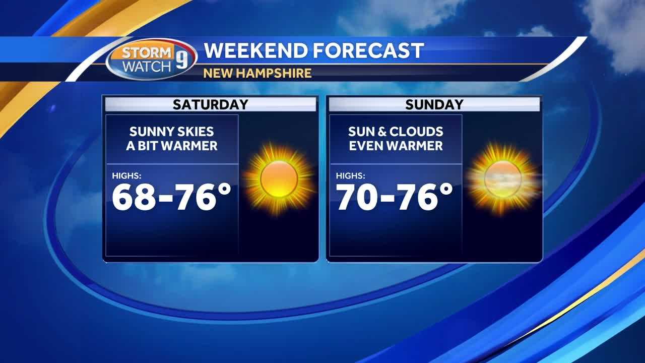 Sunny With Temperatures In The 70s This Weekend