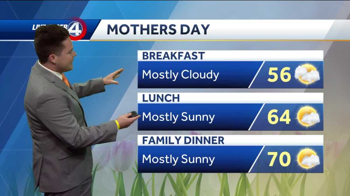 Videocast Mothers Day Forecast