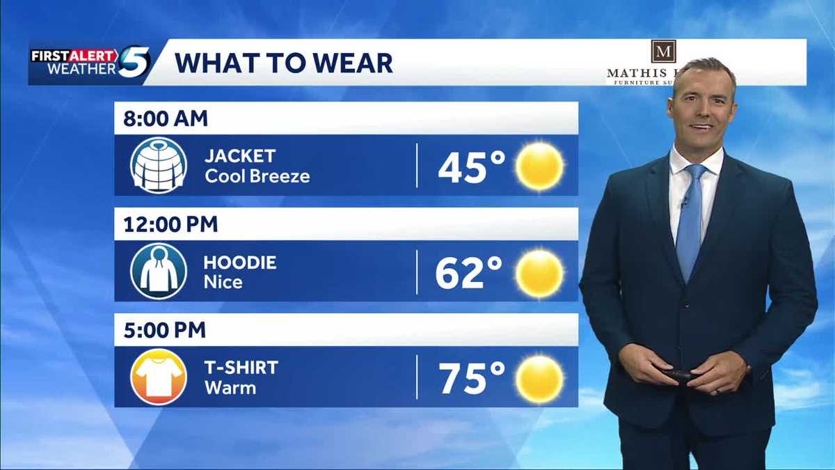 What to Wear Forecast: Nice today, Cold Sunday