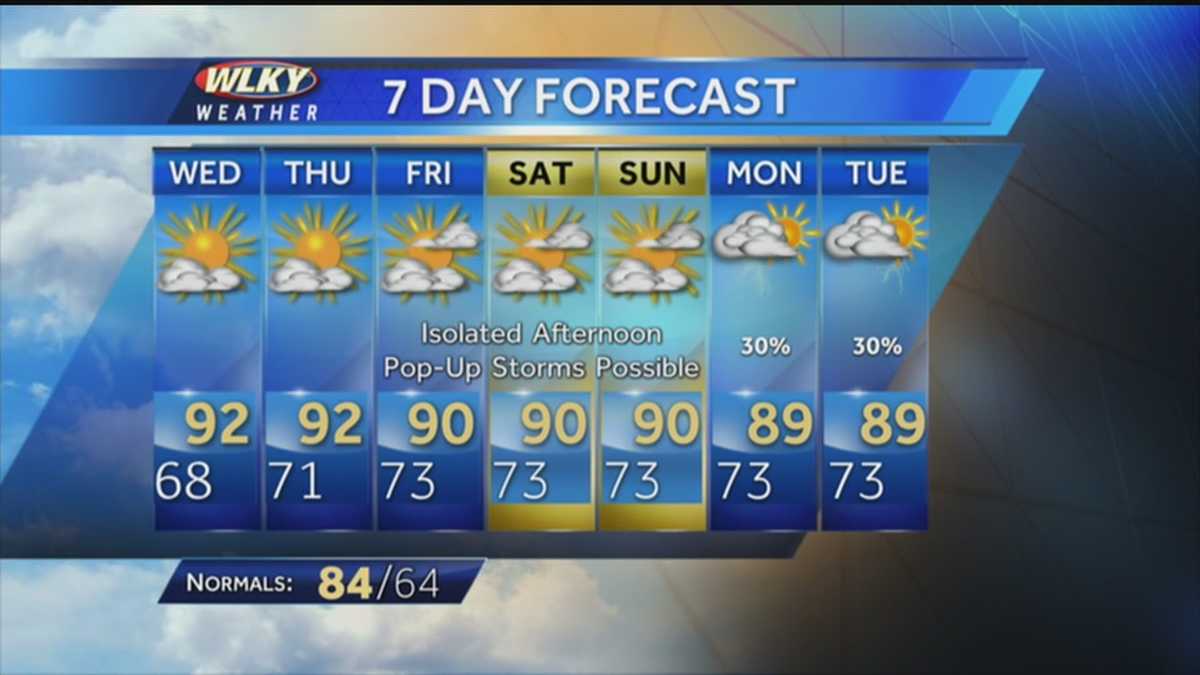 Warmer weather setting in during this week