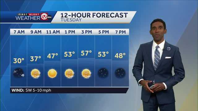 KC's warming trend to continue through Wednesday - Vimarsana News