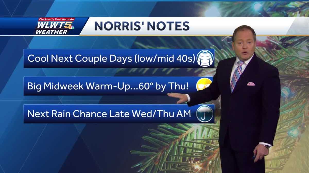 Big Warm-Up On The Way!