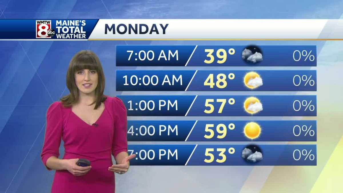 Milder overnight and warmer Monday