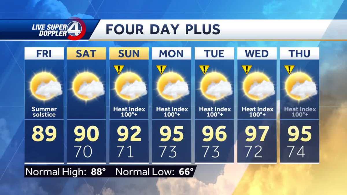 Heat Wave On The Way